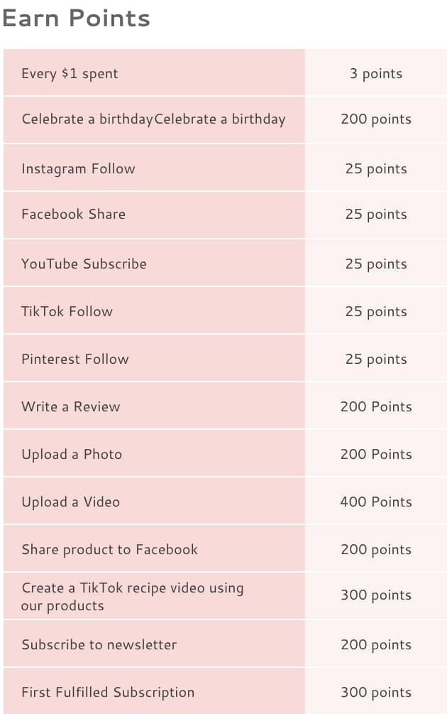 Table summarizing Healthy Heights reward points: Earn 3 points per $1 spent, up to 400 points for media uploads, plus points for birthdays, reviews, and social follows