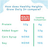Healthy Heights Grow Daily 3+ Pediatric Shake Mix Powder Deluxe 6 Piece Starter Pack