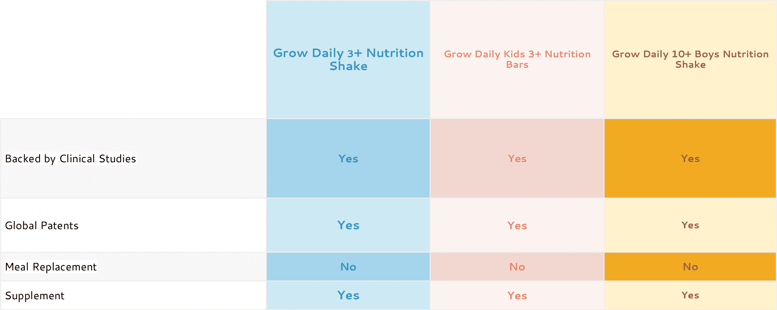 Additional Points of Differentiation